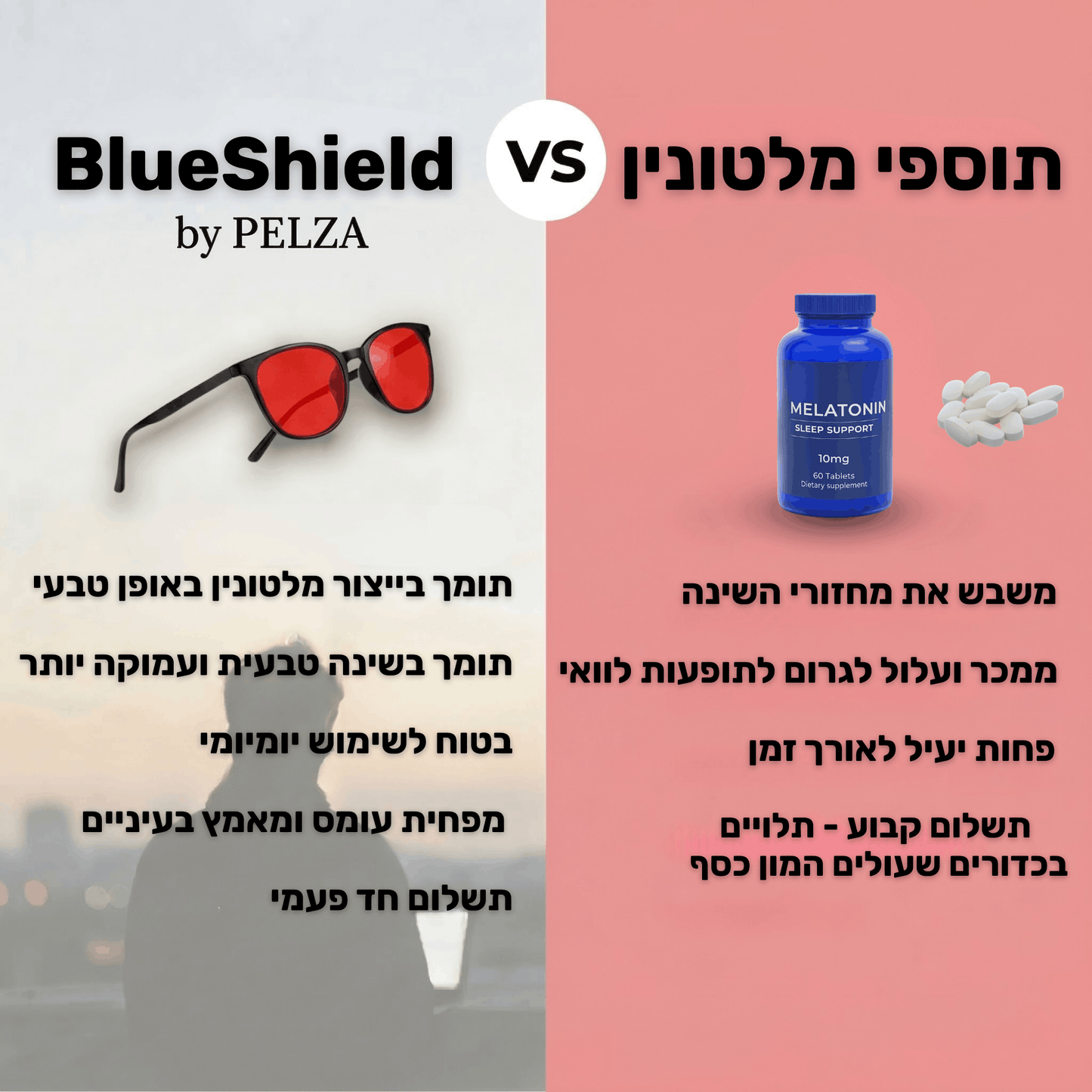 BlueShield - משקפי חסימת 99.5% אור כחול