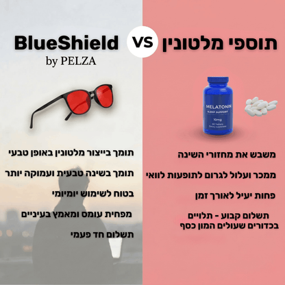 BlueShield - משקפי חסימת 99.5% אור כחול