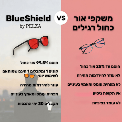 BlueShield - משקפי חסימת 99.5% אור כחול